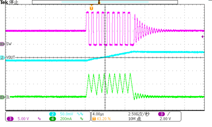 图形用户界面, 图表

AI 天生的内容可能不准确。。。！